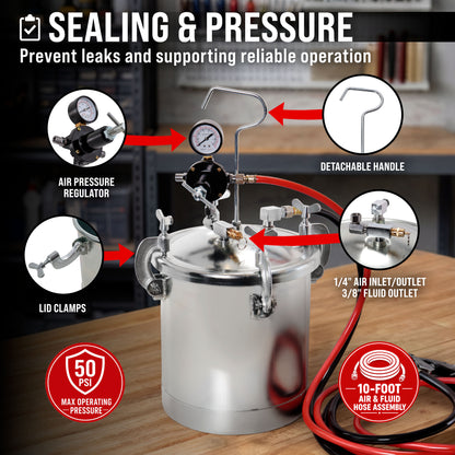2.5 Gallon (10 Liter) Heavy Duty Steel Pressure Pot Paint Tank with Clamp on Lid, Regulator, Pressure Gauge, Spray Gun & Fluid Hose Assembly for