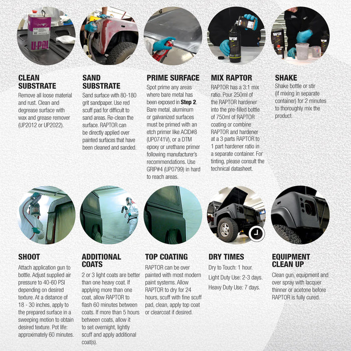 Black - U-POL Urethane Spray-On Truck Bed Liner Kit with included Spray Gun, 2 Quarts