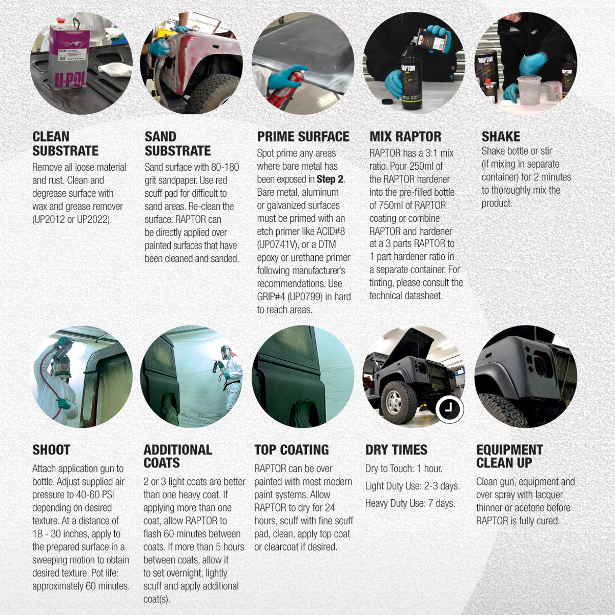 Black - U-Pol Urethane Spray-On Truck Bed Liner Kit, 4 Liters