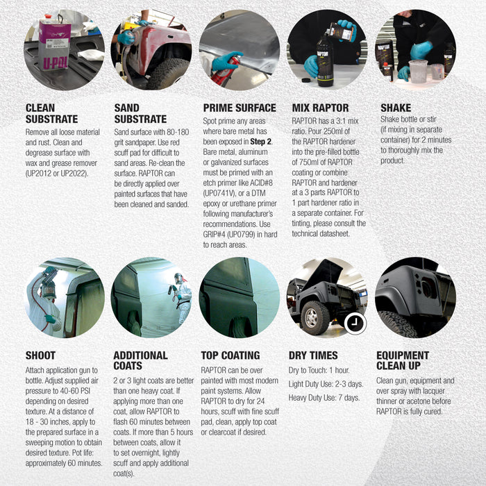 Black - U-POL Urethane Spray-On Truck Bed Liner & Texture Coating, 4 Liters