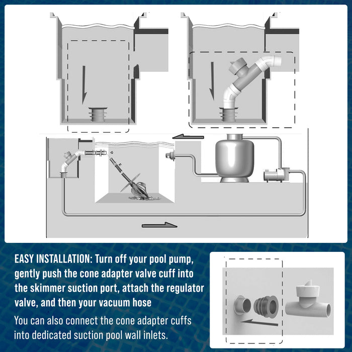 Pool Cleaner Skimmer Cone Adapter Valve Cuff, 2 Pack - Vacuum Hose Adapter Compatible with Zodiac Baracuda Valve Cuff W70263, W63900, Pentair Kreepy Krauly K121110, 1.5" 2" Connection