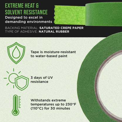 Green Automotive Masking Tape 1-1/2 Inch (1.41 Inch x 55 Yards), Case of 24 Rolls - Premium High-Performance, Heat Resistant